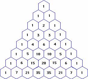 Definition and examples of Pascal's triangle | define Pascal's triangle